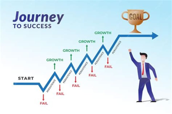 A Journey Through Success And Wealth
